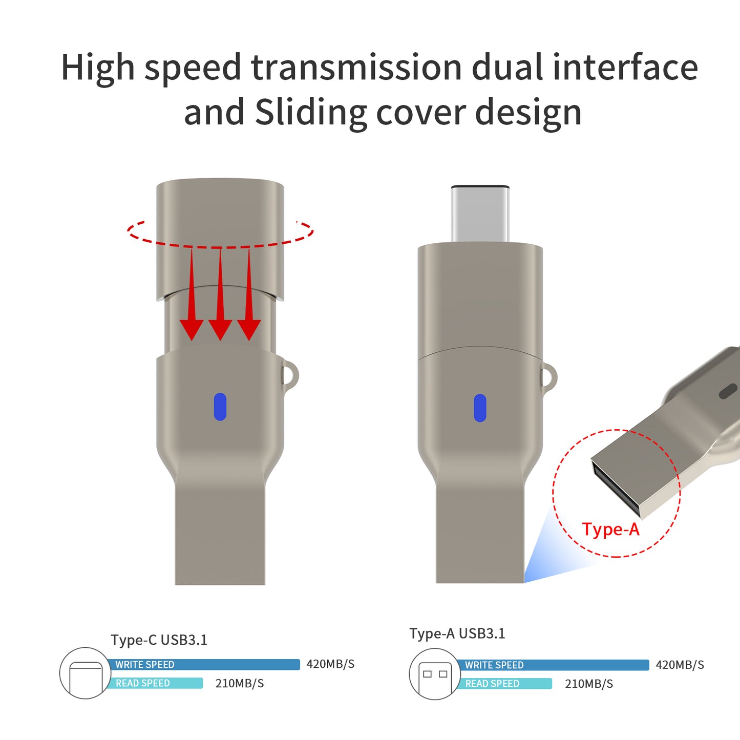 128GB Type C USB Flash Drive 2 in 1 OTG USB 3.1 + USB C